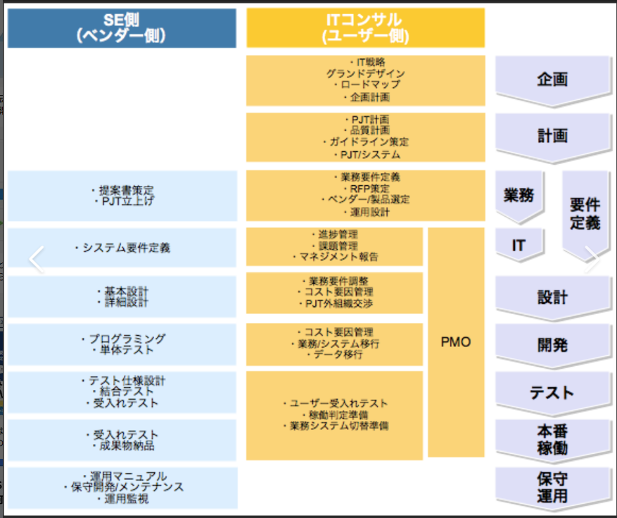 ITスタイル

